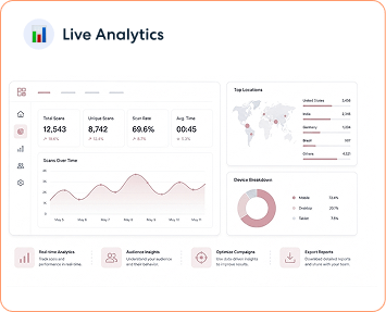 Deploy & Monitor Performance