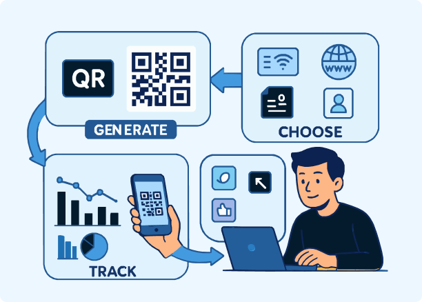 Illustration of a person with a long, complex URL and a QR code How It Works Illustration